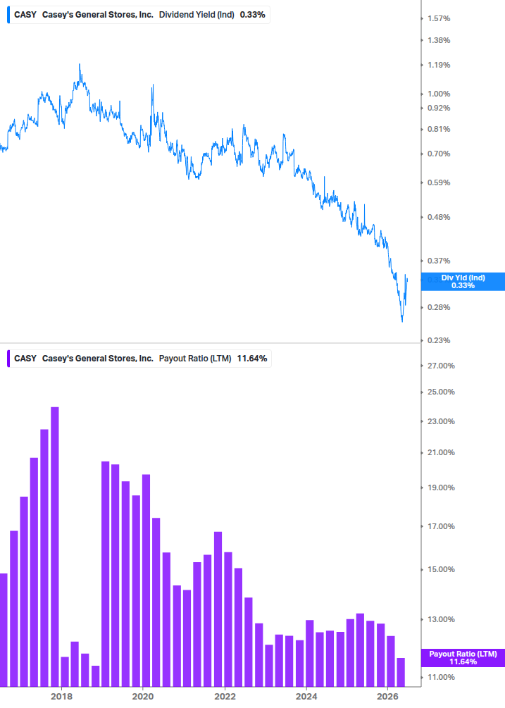 Dividend Safety Chart