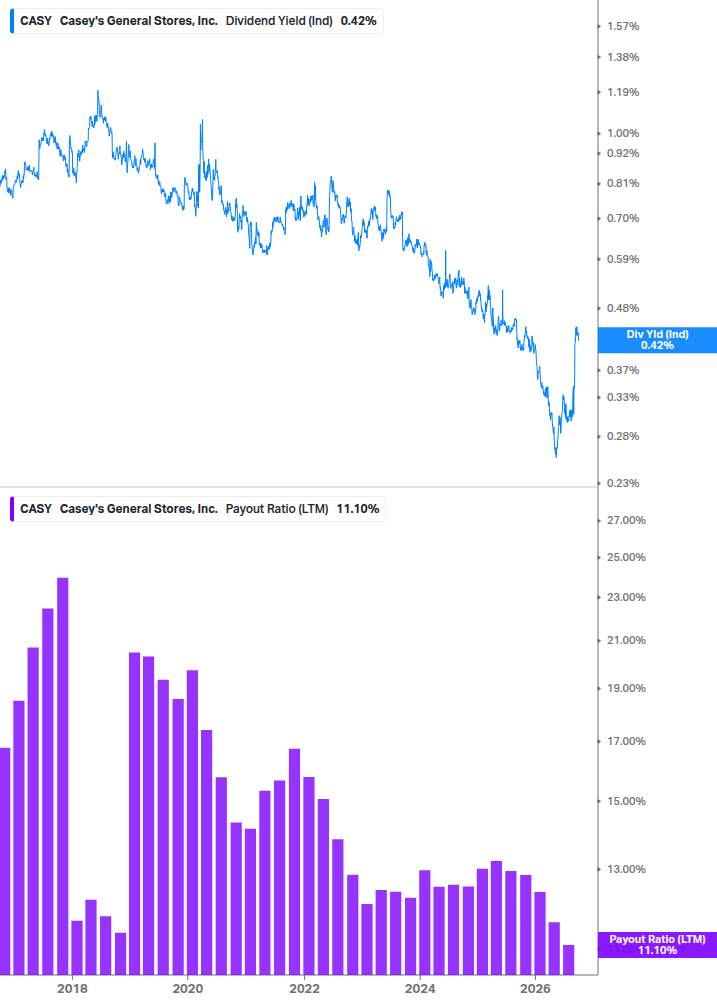 Dividend Safety Chart