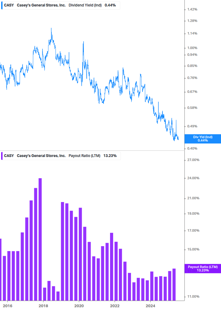 Dividend Safety Chart