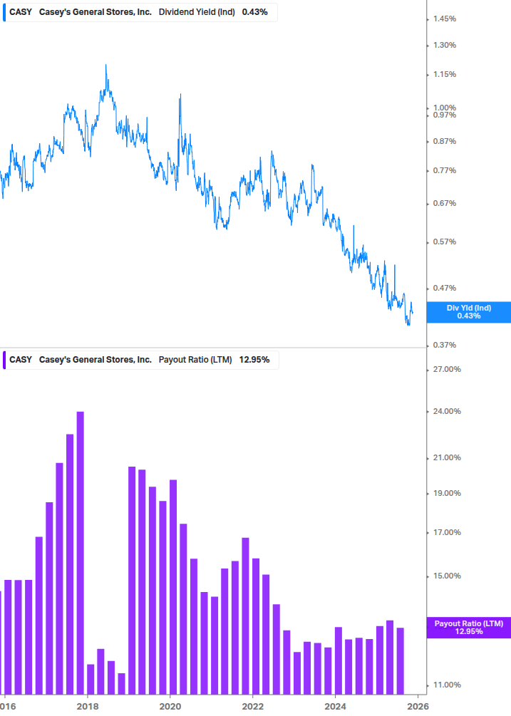 Dividend Safety Chart