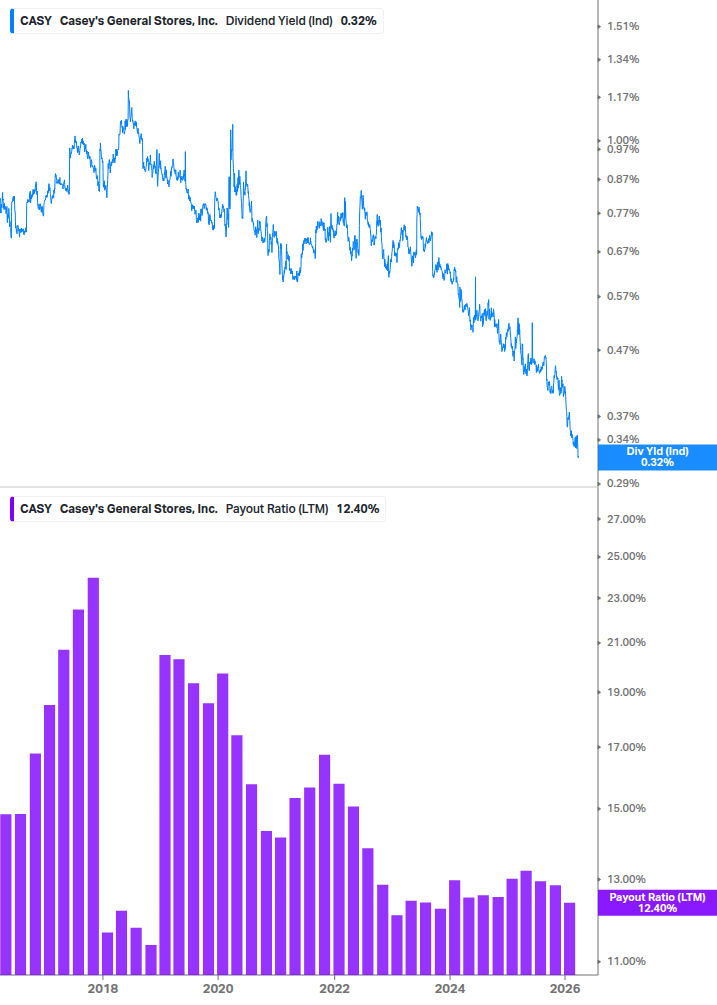Dividend Safety Chart