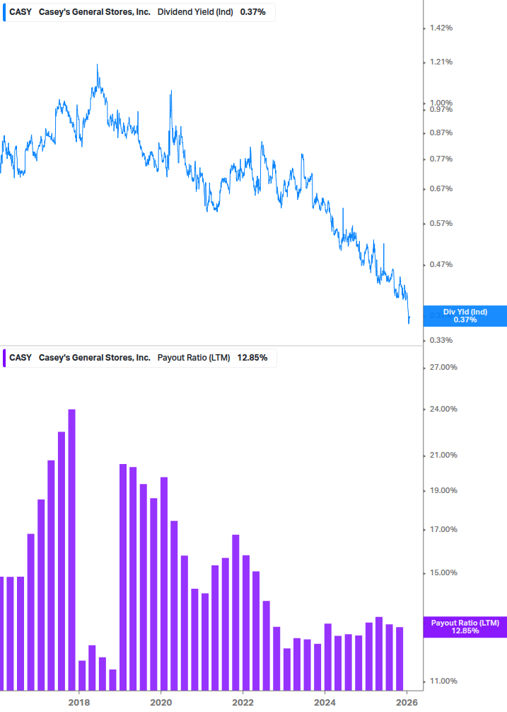 Dividend Safety Chart
