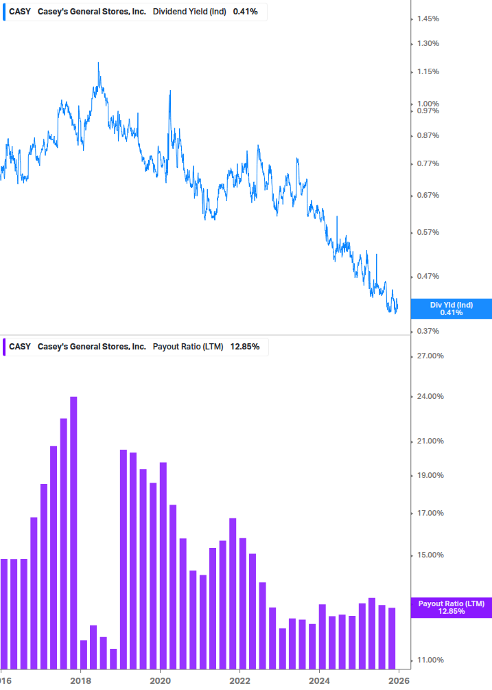 Dividend Safety Chart