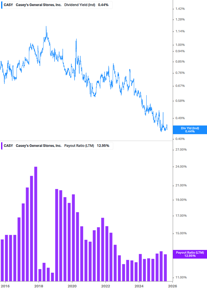Dividend Safety Chart