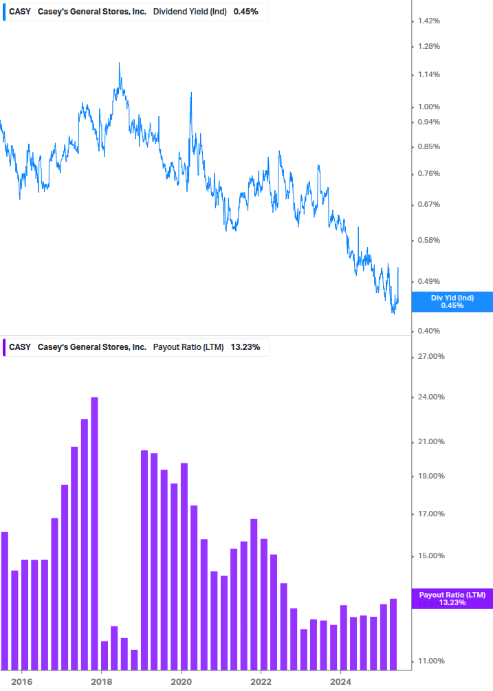Dividend Safety Chart