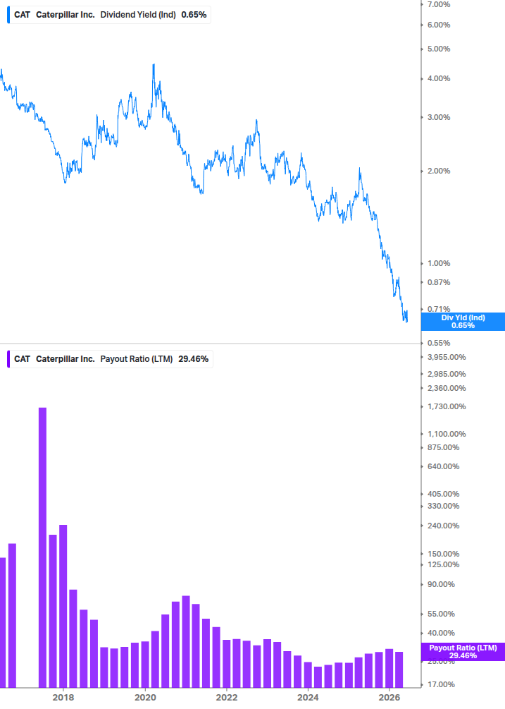 Dividend Safety Chart