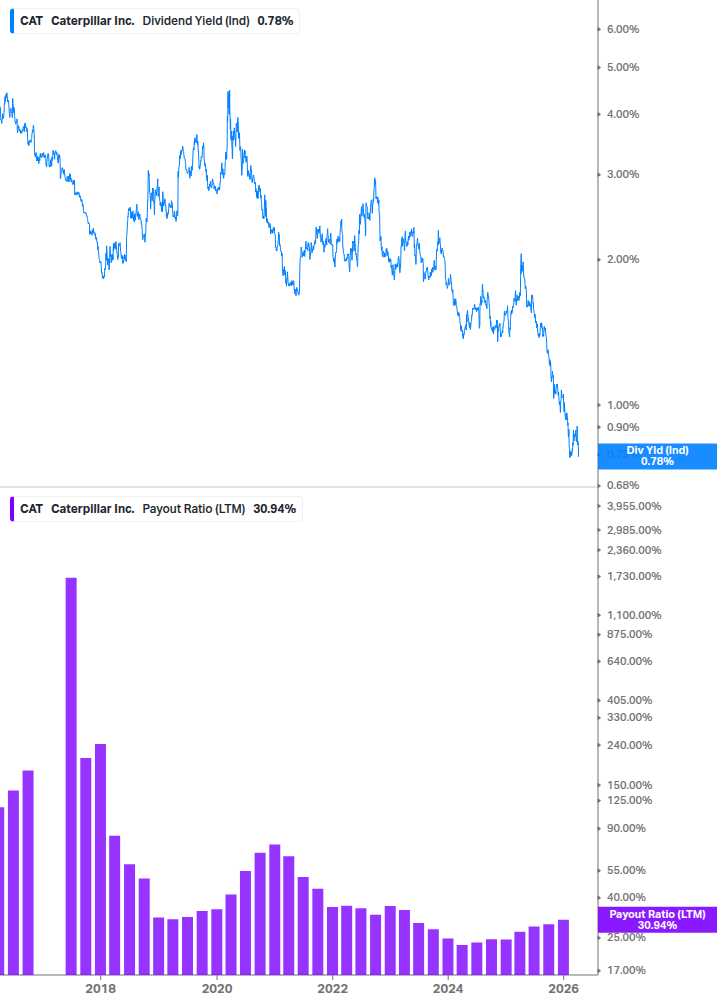 Dividend Safety Chart