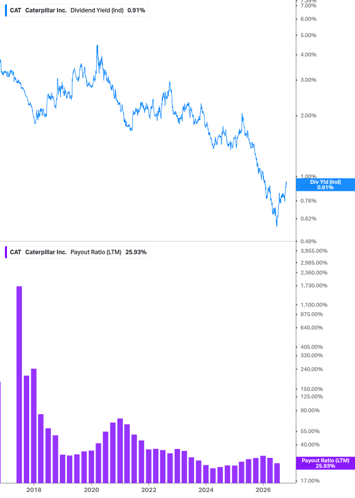 Dividend Safety Chart
