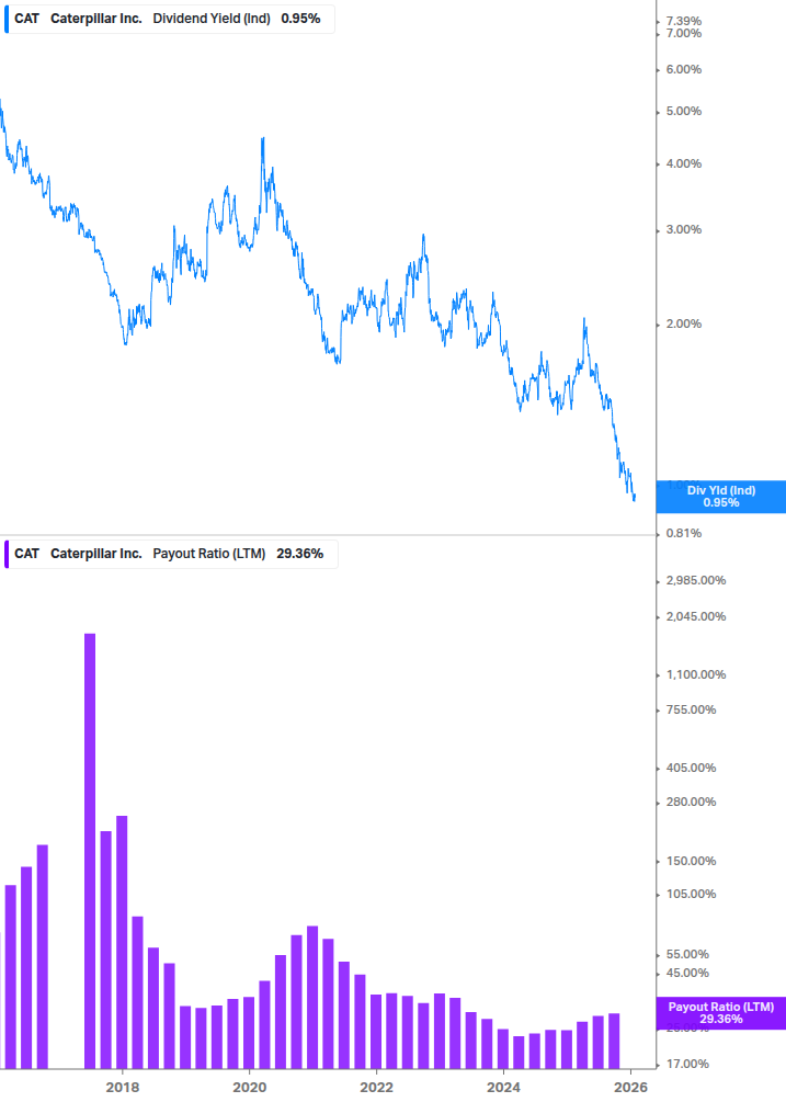 Dividend Safety Chart