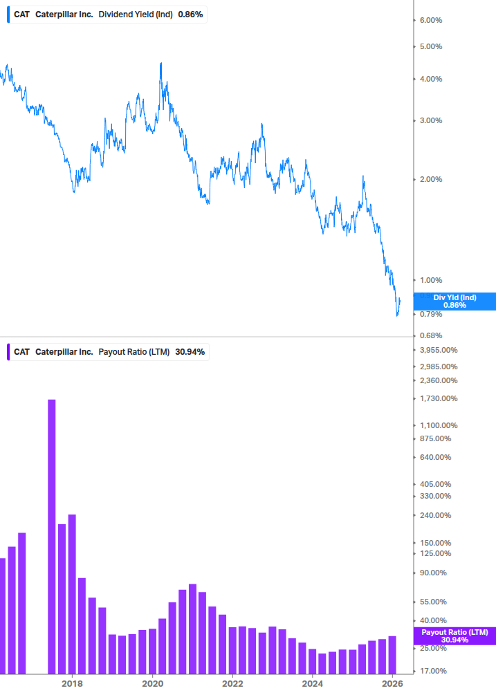 Dividend Safety Chart