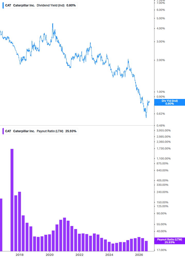 Dividend Safety Chart