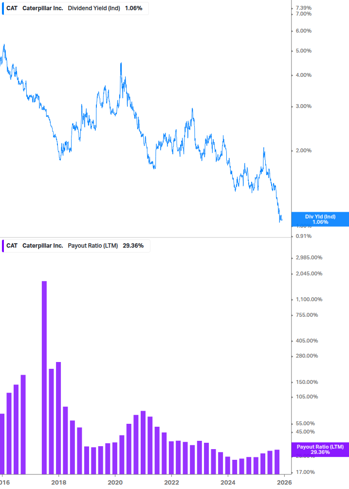 Dividend Safety Chart