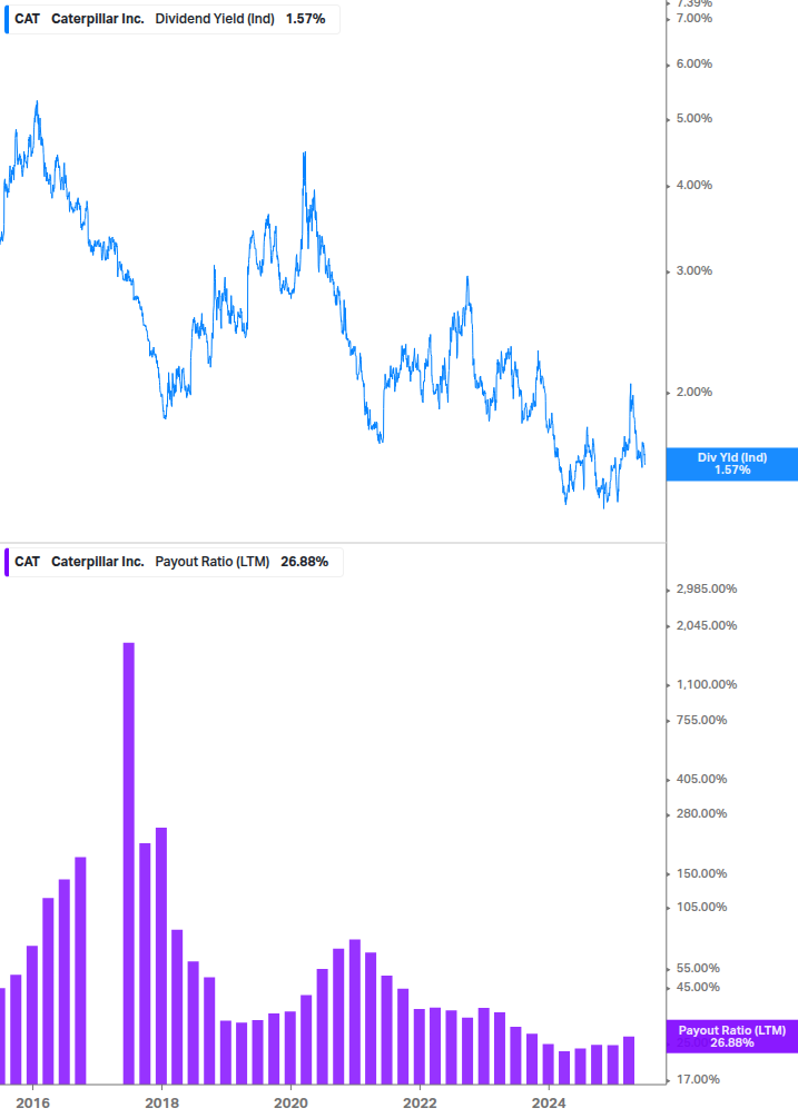 Dividend Safety Chart
