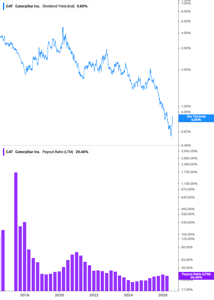 Dividend Safety Chart