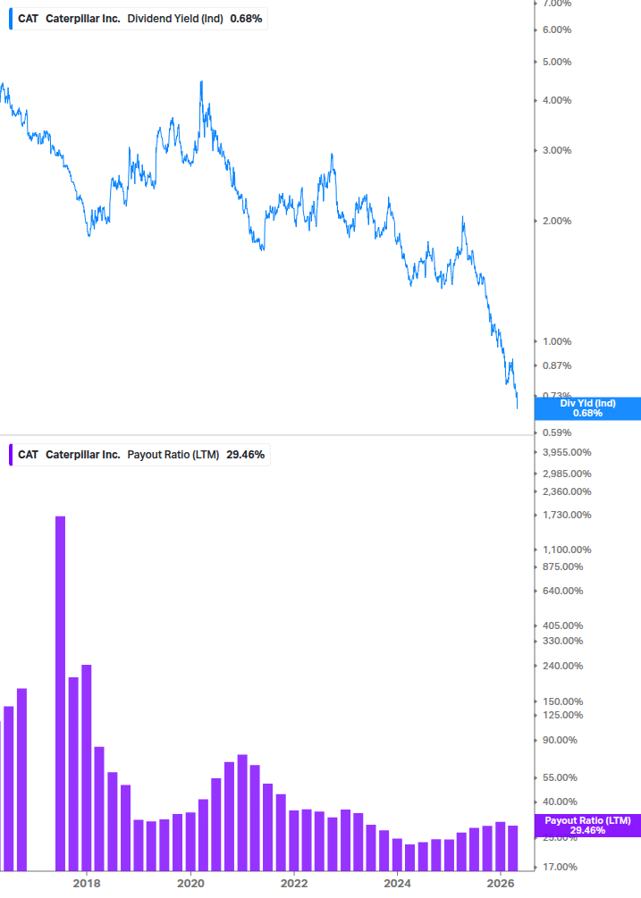 Dividend Safety Chart