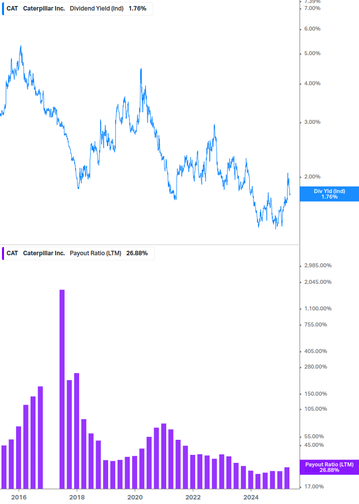 Dividend Safety Chart
