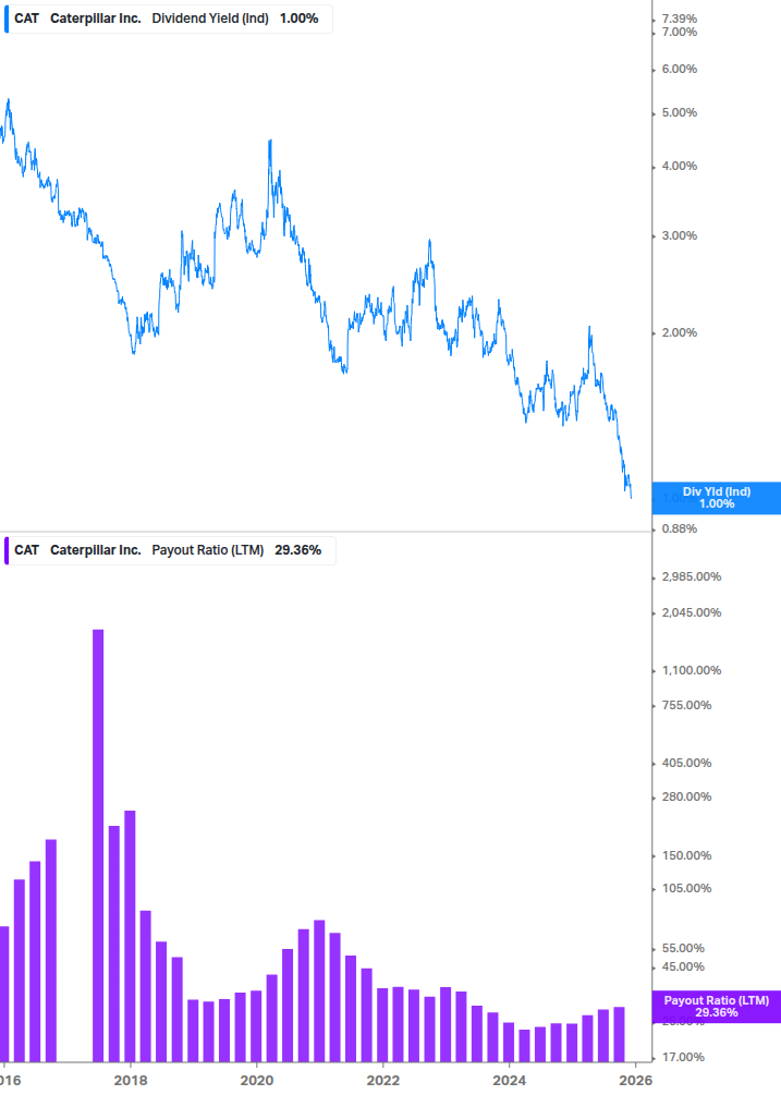 Dividend Safety Chart