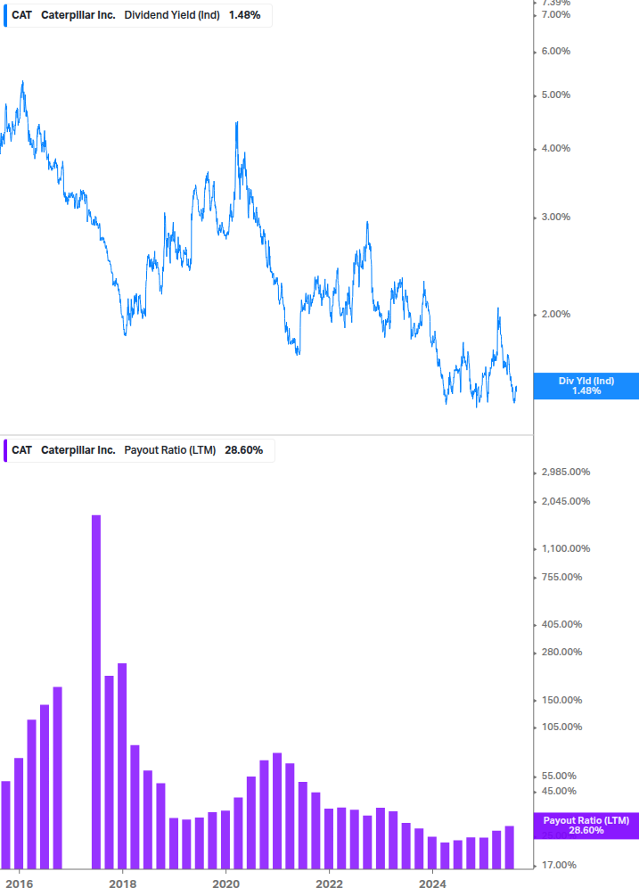 Dividend Safety Chart