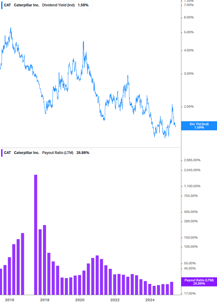 Dividend Safety Chart