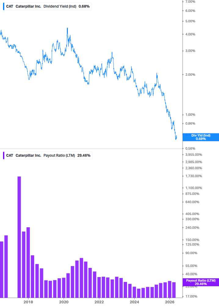 Dividend Safety Chart