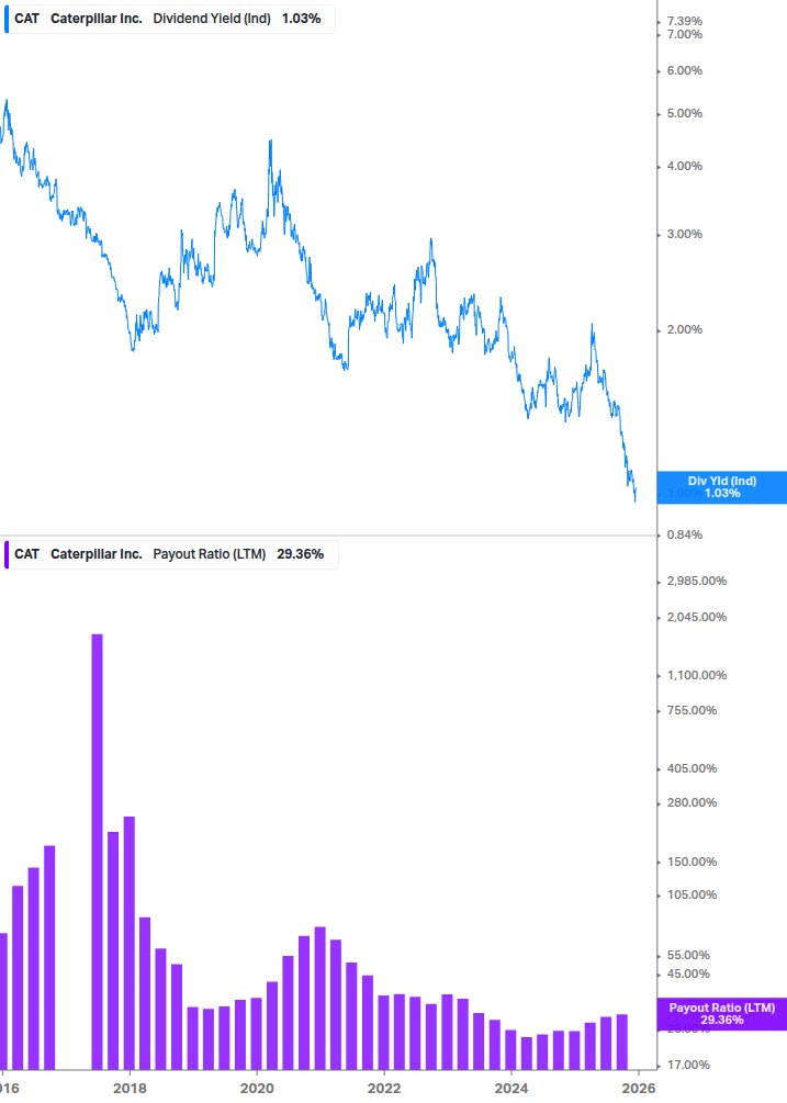 Dividend Safety Chart