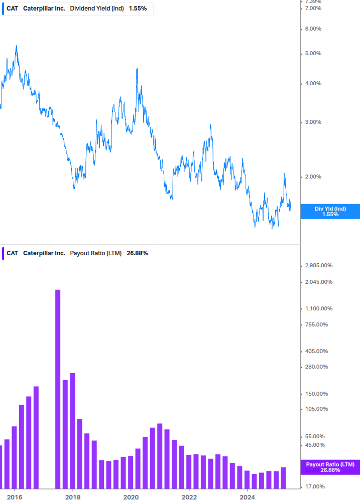 Dividend Safety Chart