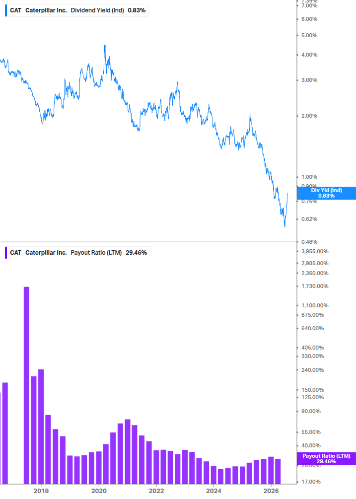 Dividend Safety Chart