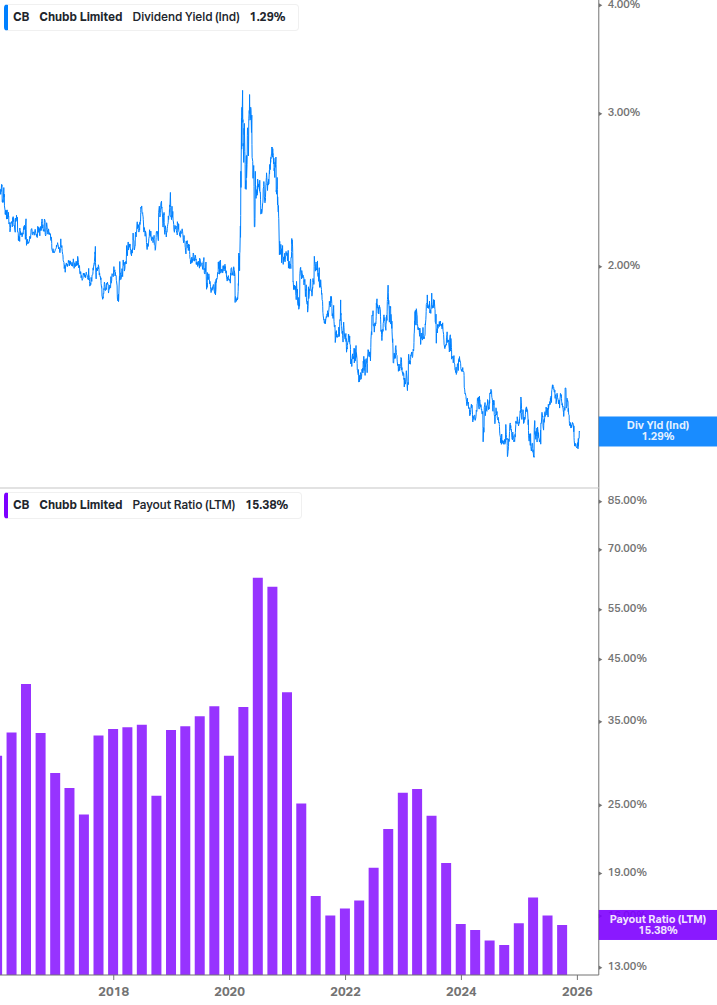 Dividend Safety Chart