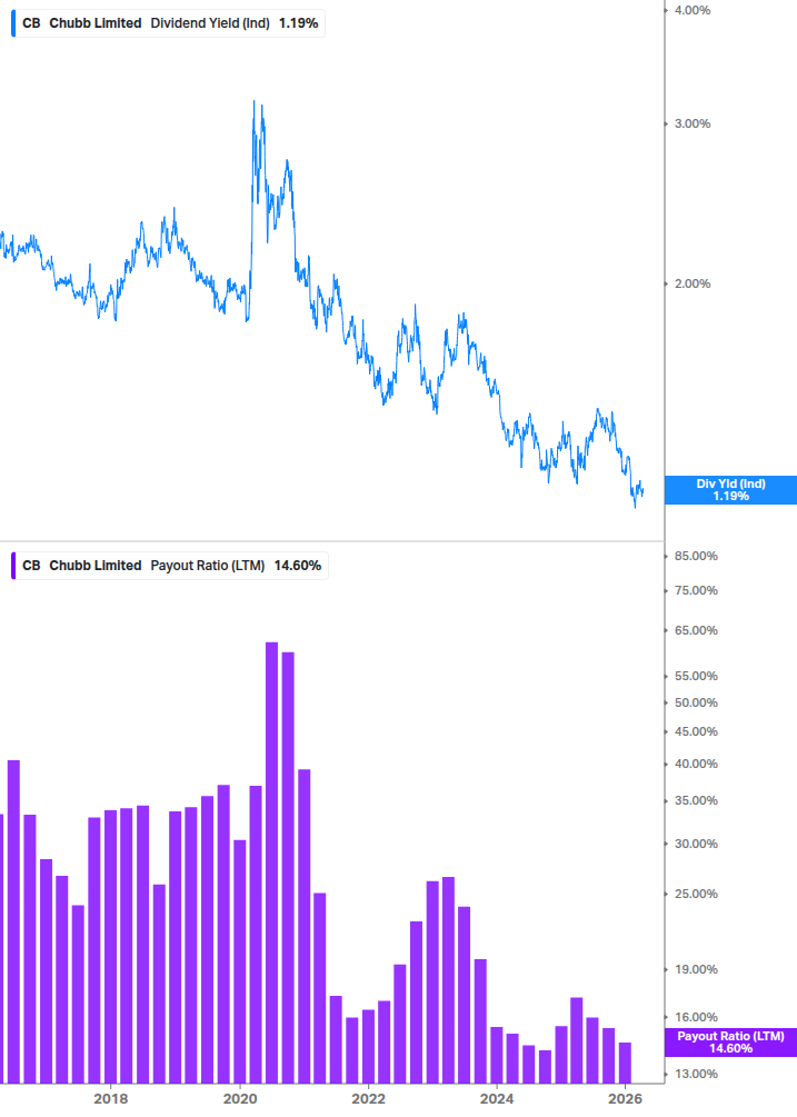 Dividend Safety Chart