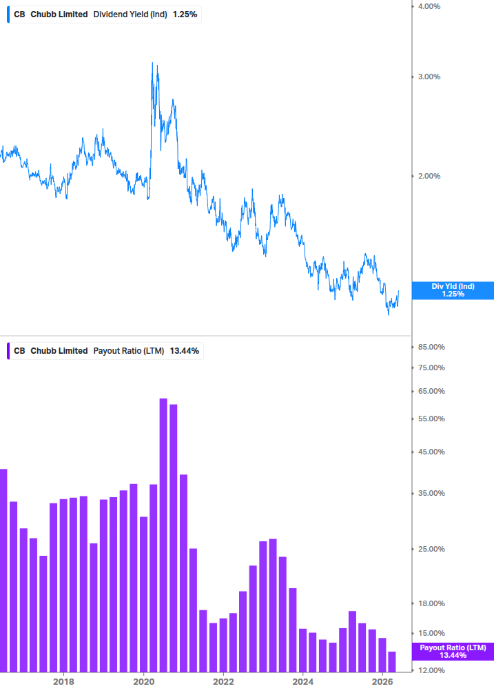 Dividend Safety Chart