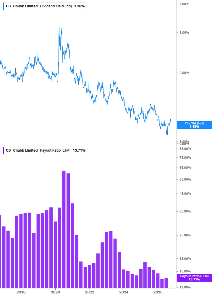 Dividend Safety Chart