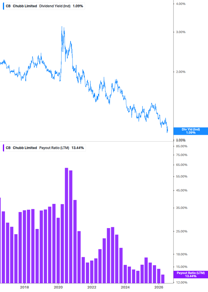 Dividend Safety Chart