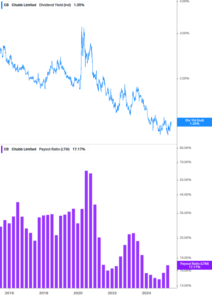 Dividend Safety Chart