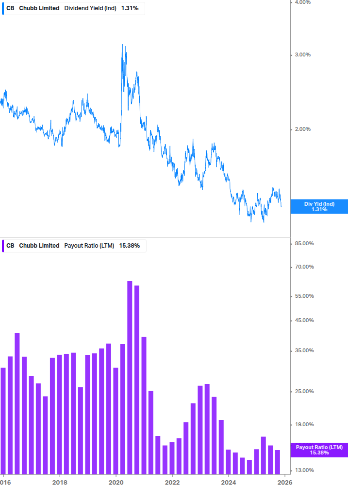 Dividend Safety Chart