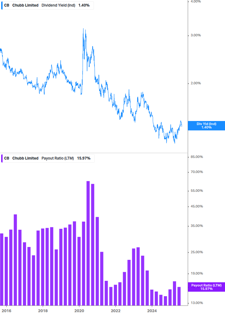 Dividend Safety Chart