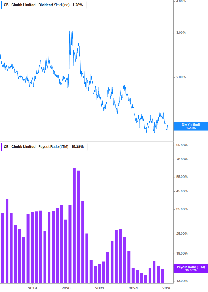 Dividend Safety Chart