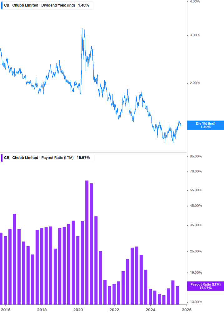 Dividend Safety Chart