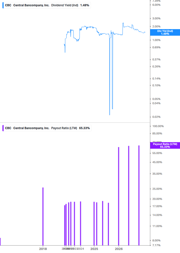 Dividend Safety Chart