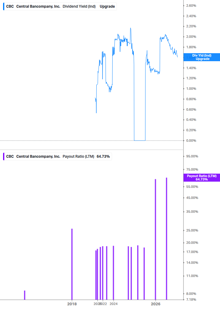Dividend Safety Chart
