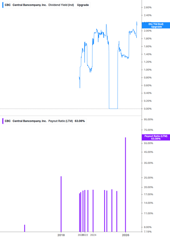 Dividend Safety Chart