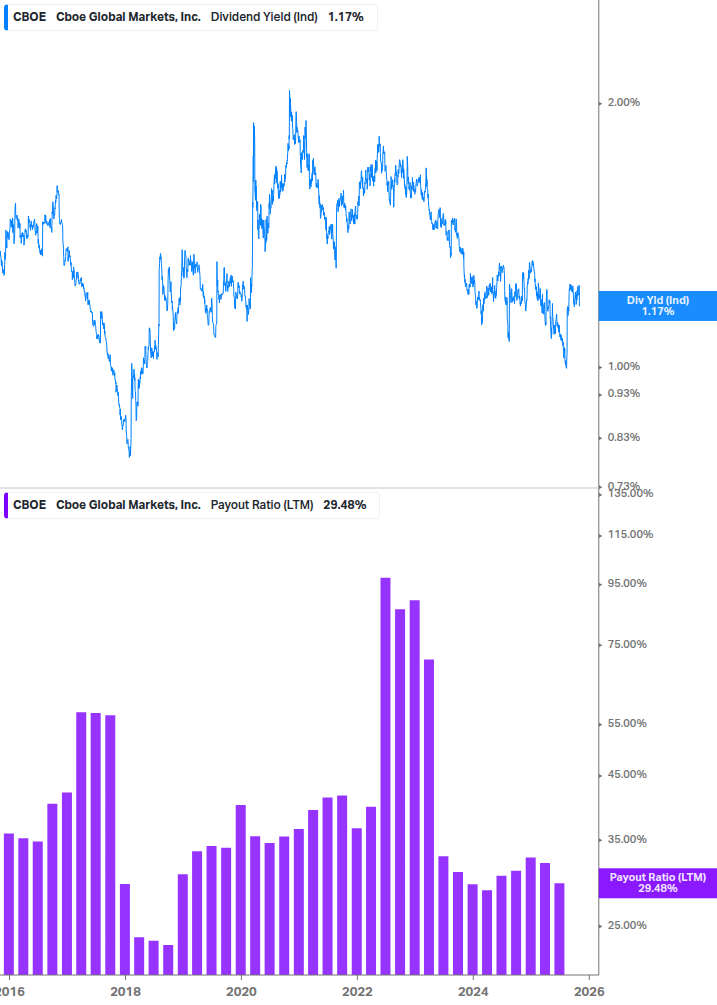 Dividend Safety Chart