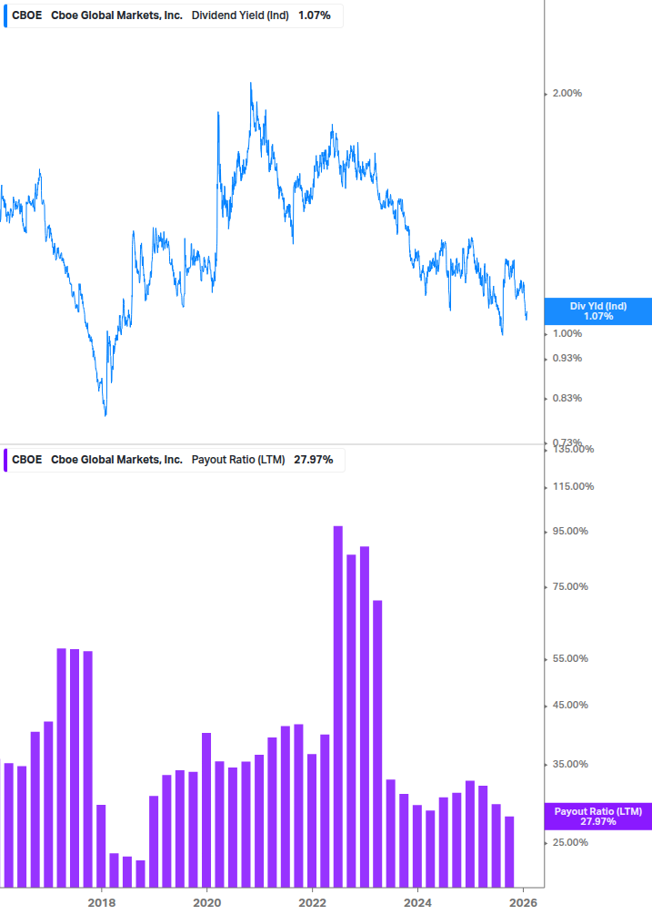 Dividend Safety Chart