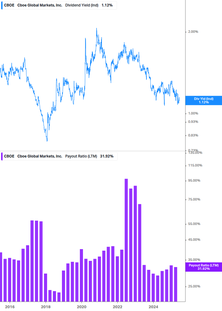 Dividend Safety Chart