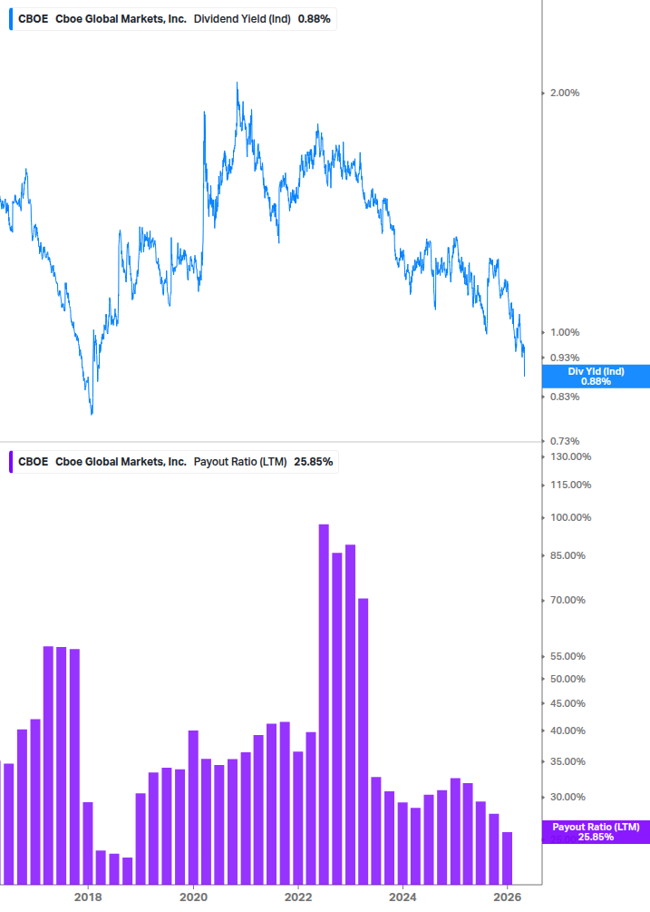 Dividend Safety Chart