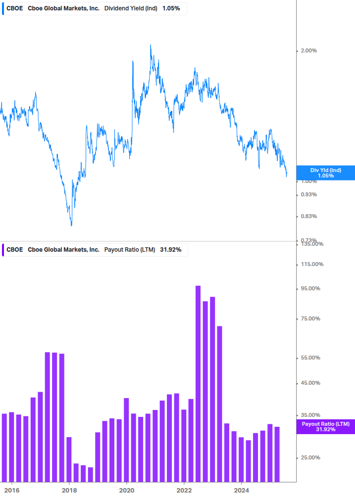 Dividend Safety Chart