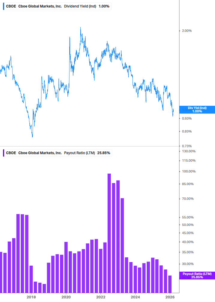 Dividend Safety Chart
