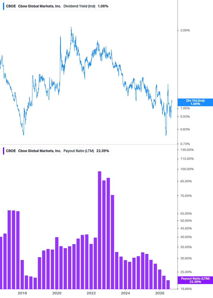 Dividend Safety Chart