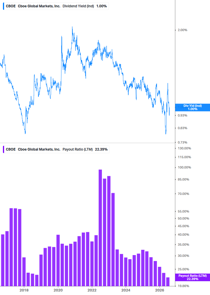Dividend Safety Chart
