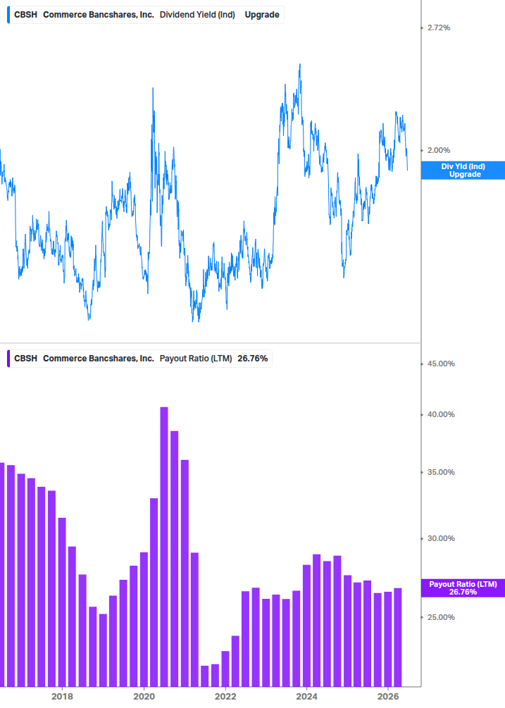 Dividend Safety Chart