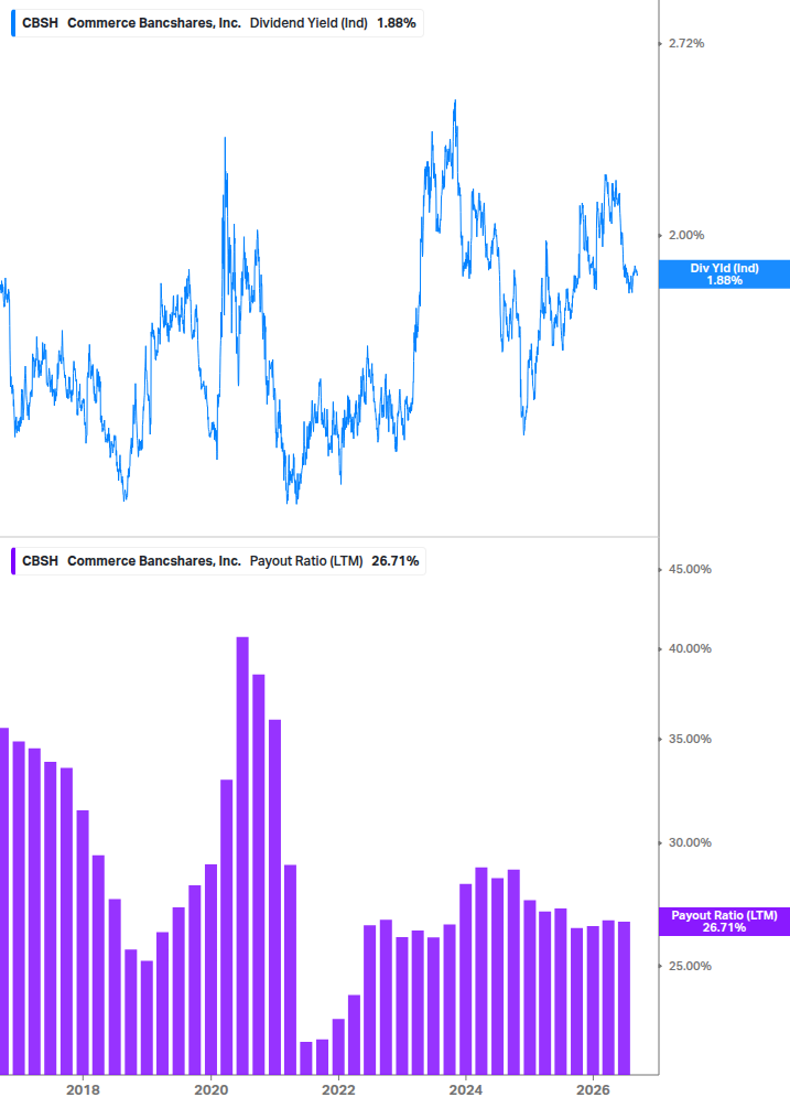 Dividend Safety Chart